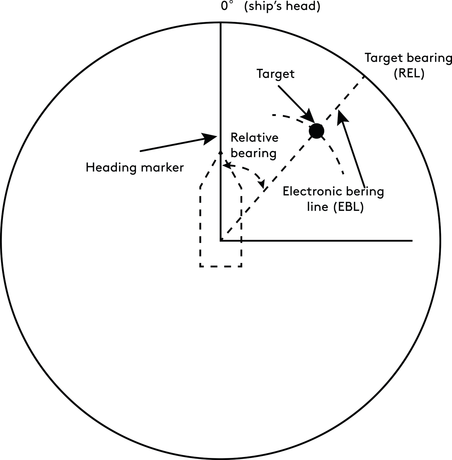 Electronic_Bearing_Line_1