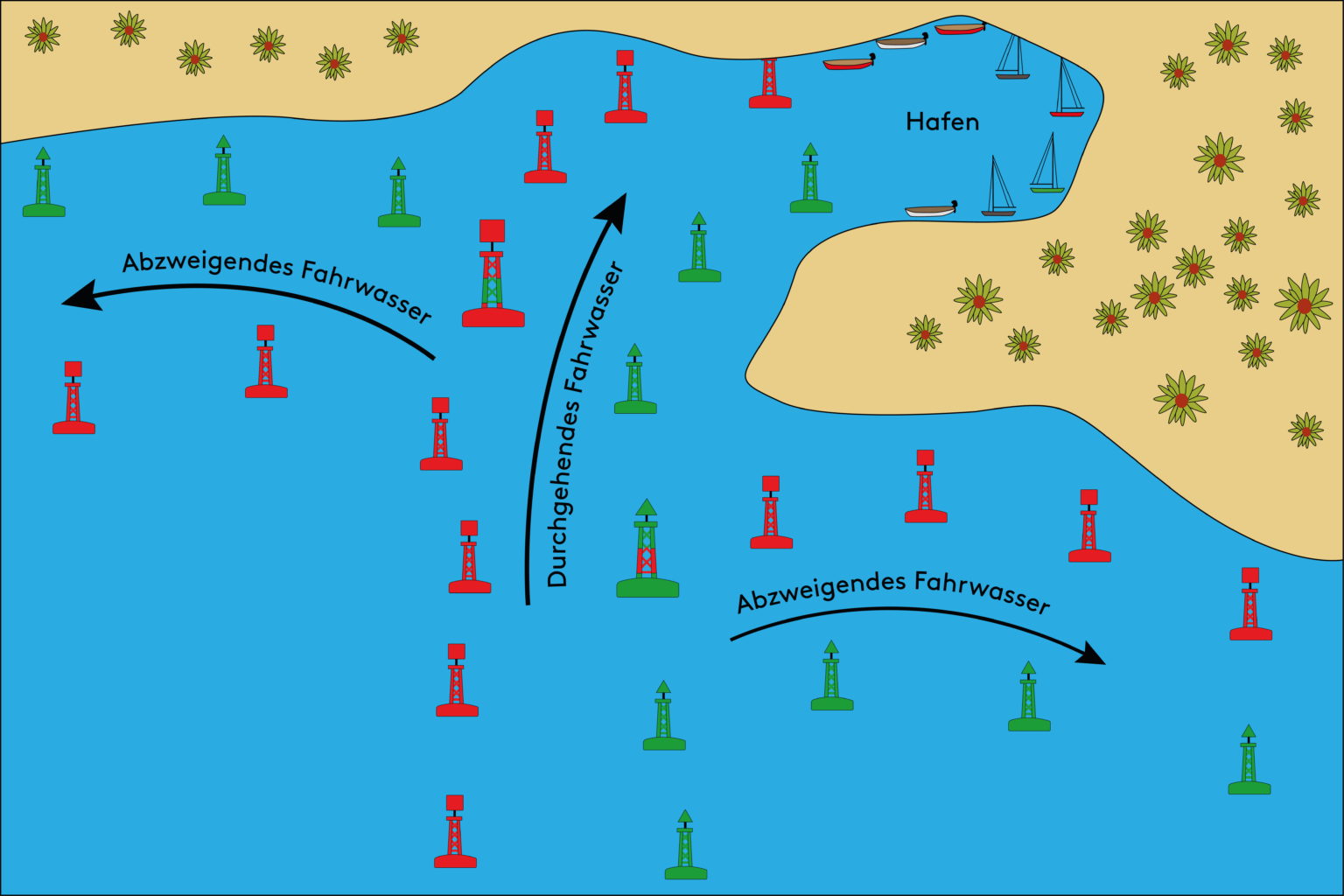 Einmündendes Fahrwasser_2