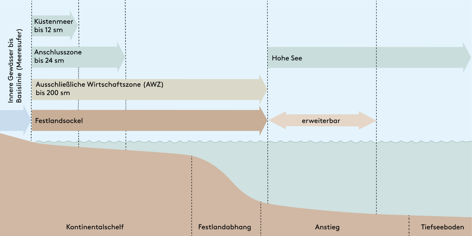 Festlandsockel_1