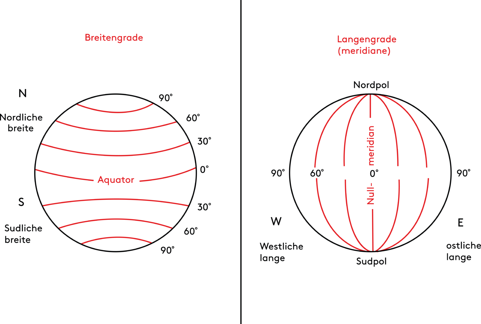 Geographische Breite_1