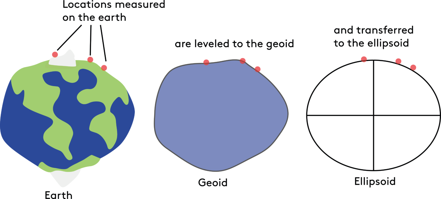 Geoid_1
