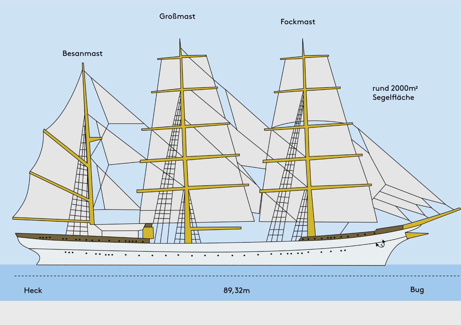 Gorch Fock_1
