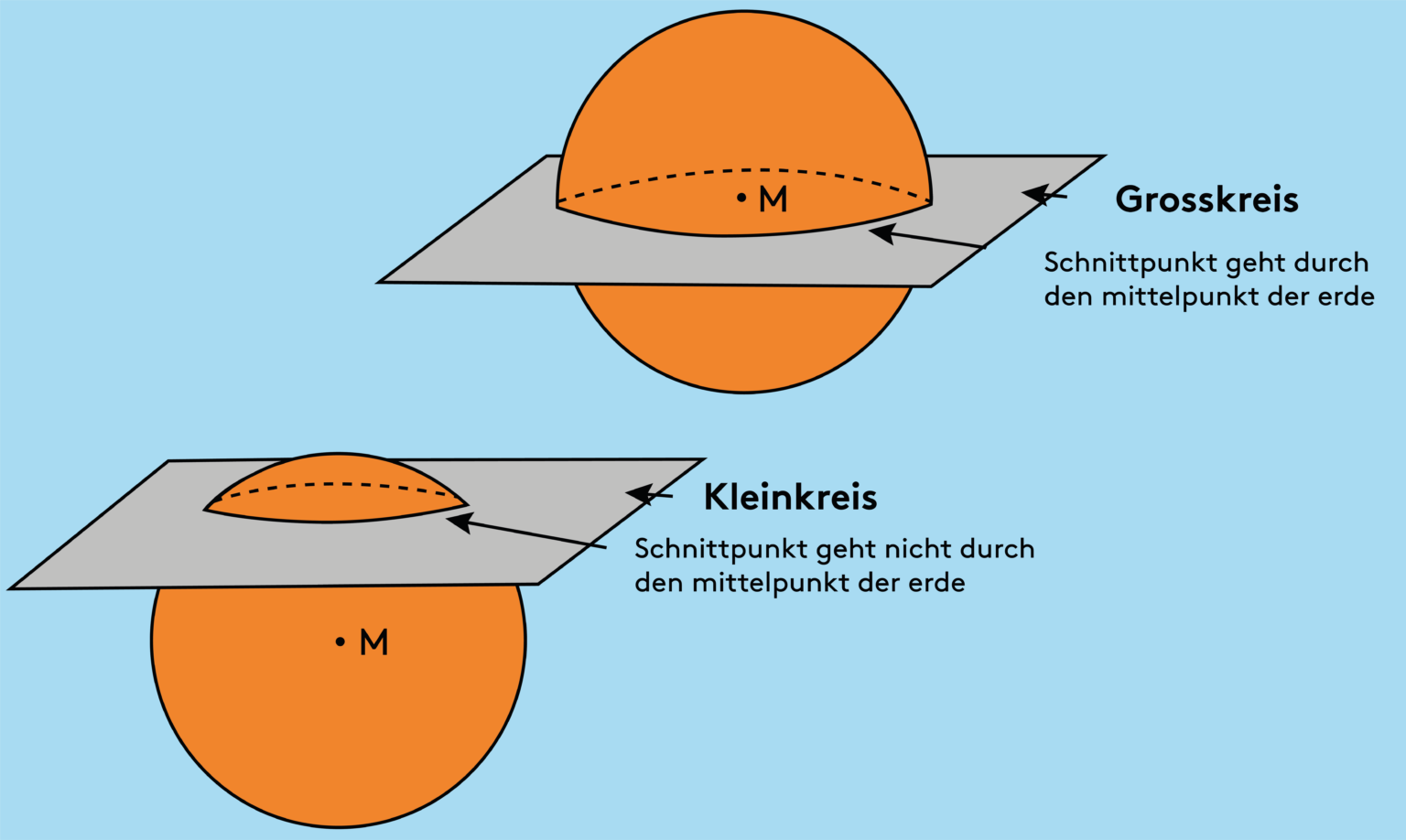 Großkreis_1