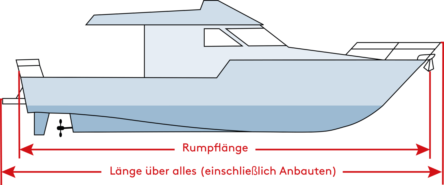 Länge über alles_1