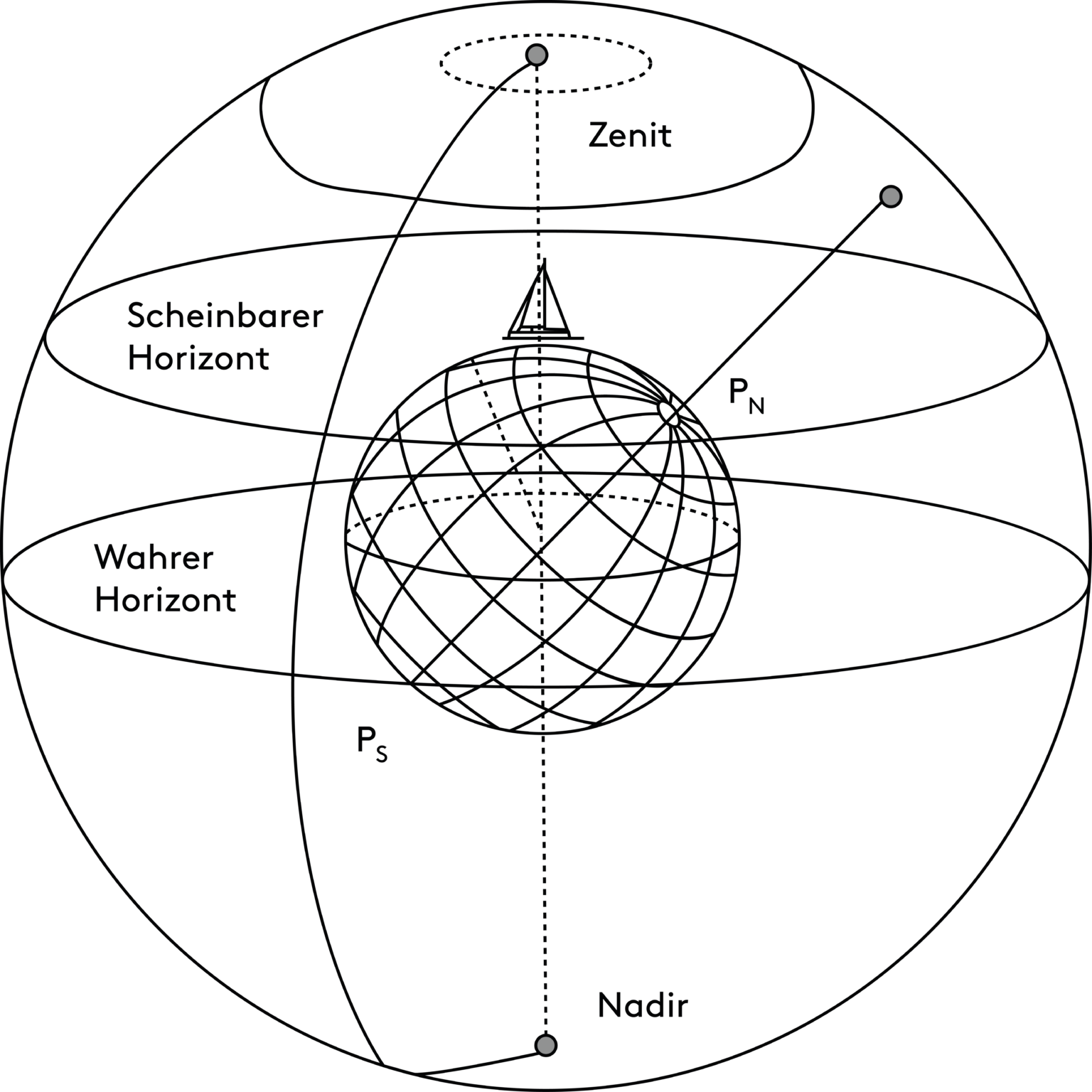 Scheinbarerer Horizont_1