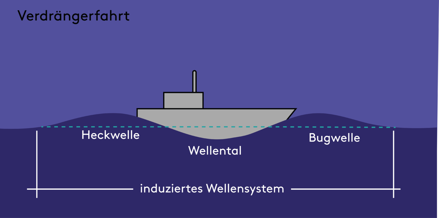 Verdrängerfahrt_1
