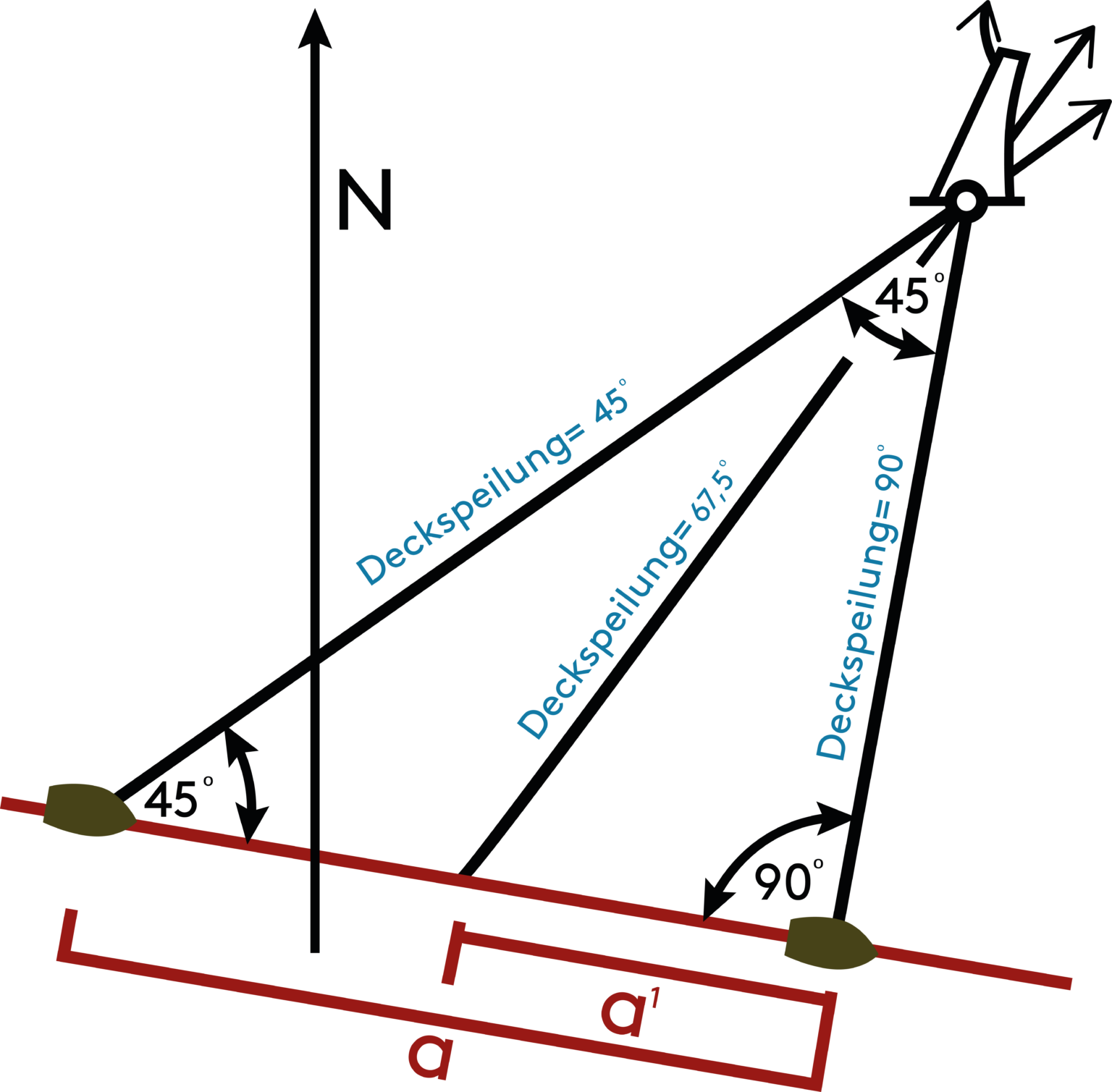 Versegelungspeilung_1