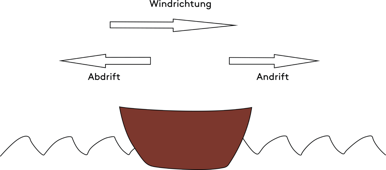 Abdrift_1