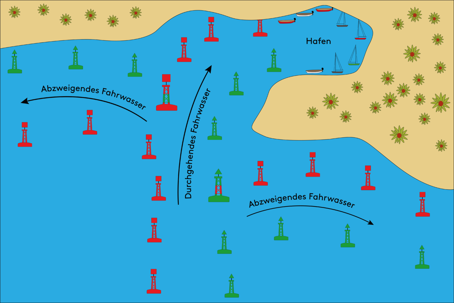 Abzweigendes Fahrwasser_1